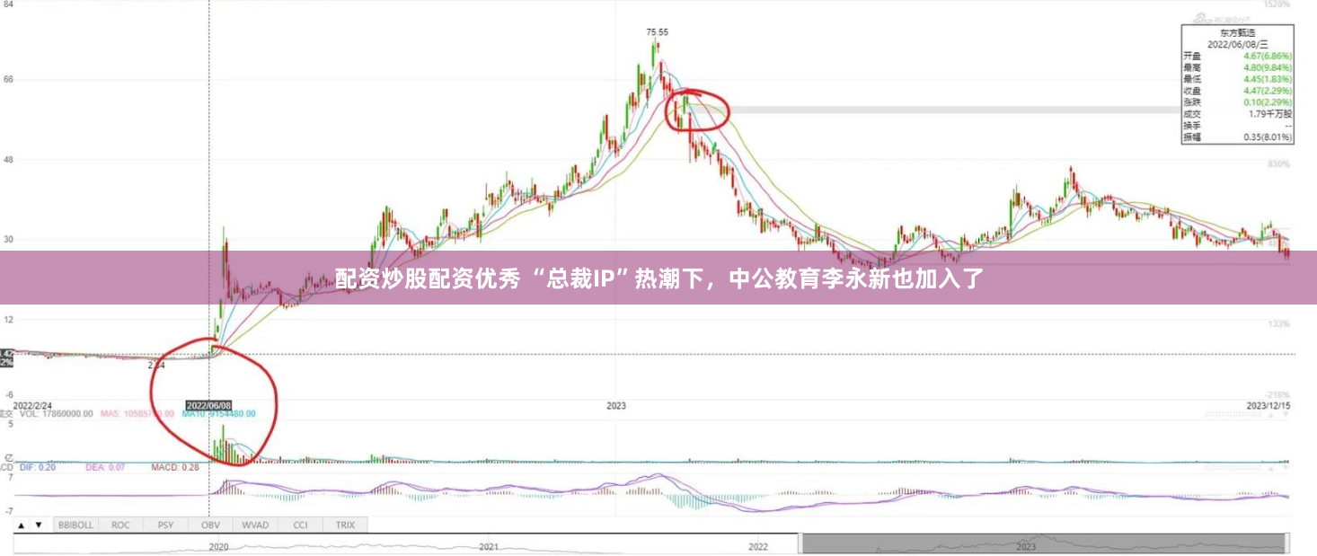 配资炒股配资优秀 “总裁IP”热潮下，中公教育李永新也加入了
