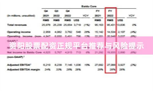 资阳股票配资正规平台推荐与风险提示