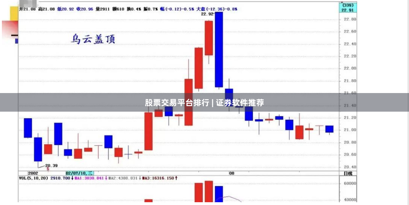 股票交易平台排行 | 证券软件推荐