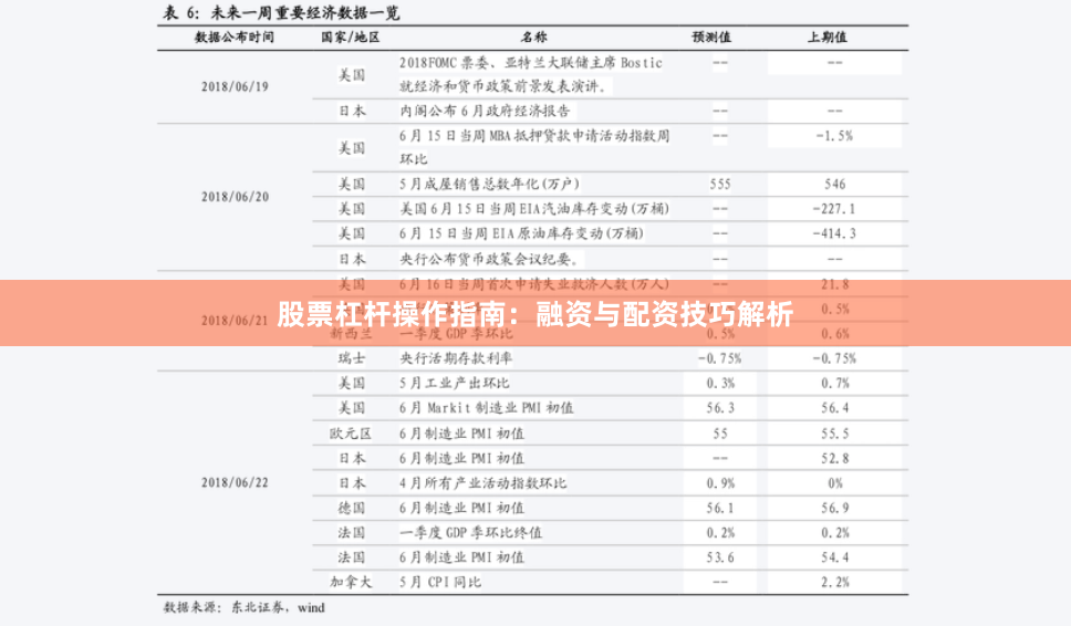 股票杠杆操作指南：融资与配资技巧解析