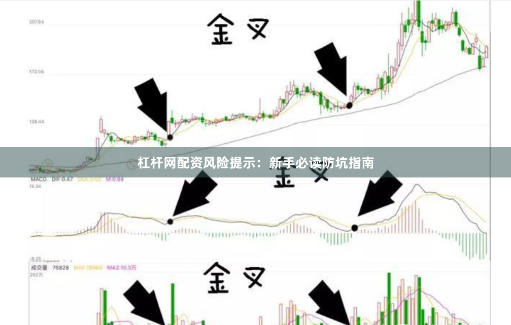 杠杆网配资风险提示：新手必读防坑指南